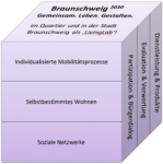 Braunschweig<sup>2030</sup>