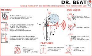 Dr. BEAT im Finale der INNOspace Masters DLR Challenge