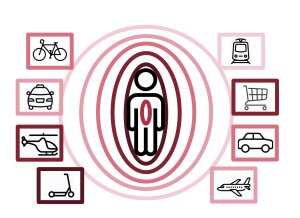 Invitation to our Minitrack "Healthcare Applications for Personal Mobility" on HICSS Conference 2024 in Hawaii